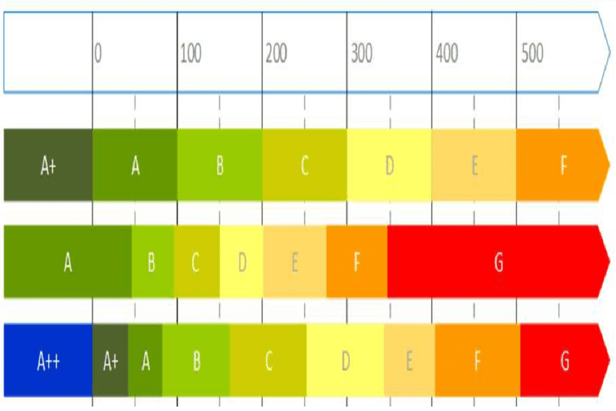 EPC: Renovatieplicht In Vlaanderen, Brussel En Wallonië